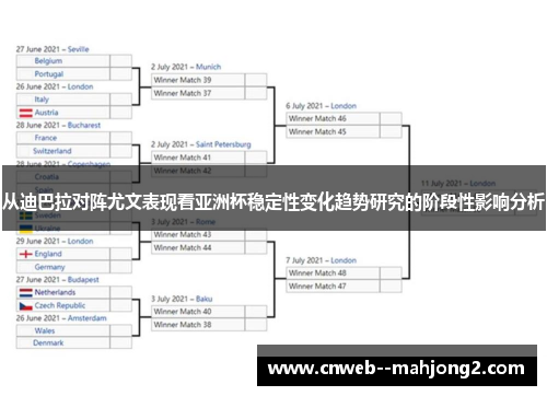 从迪巴拉对阵尤文表现看亚洲杯稳定性变化趋势研究的阶段性影响分析