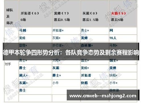德甲本轮争四形势分析：各队竞争态势及剩余赛程影响