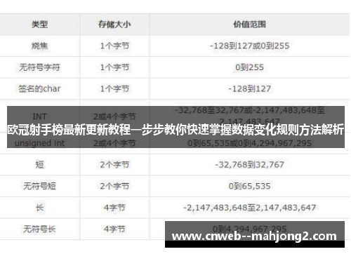 欧冠射手榜最新更新教程一步步教你快速掌握数据变化规则方法解析
