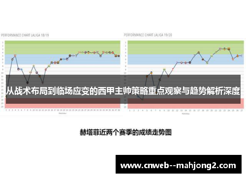 从战术布局到临场应变的西甲主帅策略重点观察与趋势解析深度