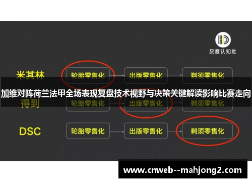 加维对阵荷兰法甲全场表现复盘技术视野与决策关键解读影响比赛走向